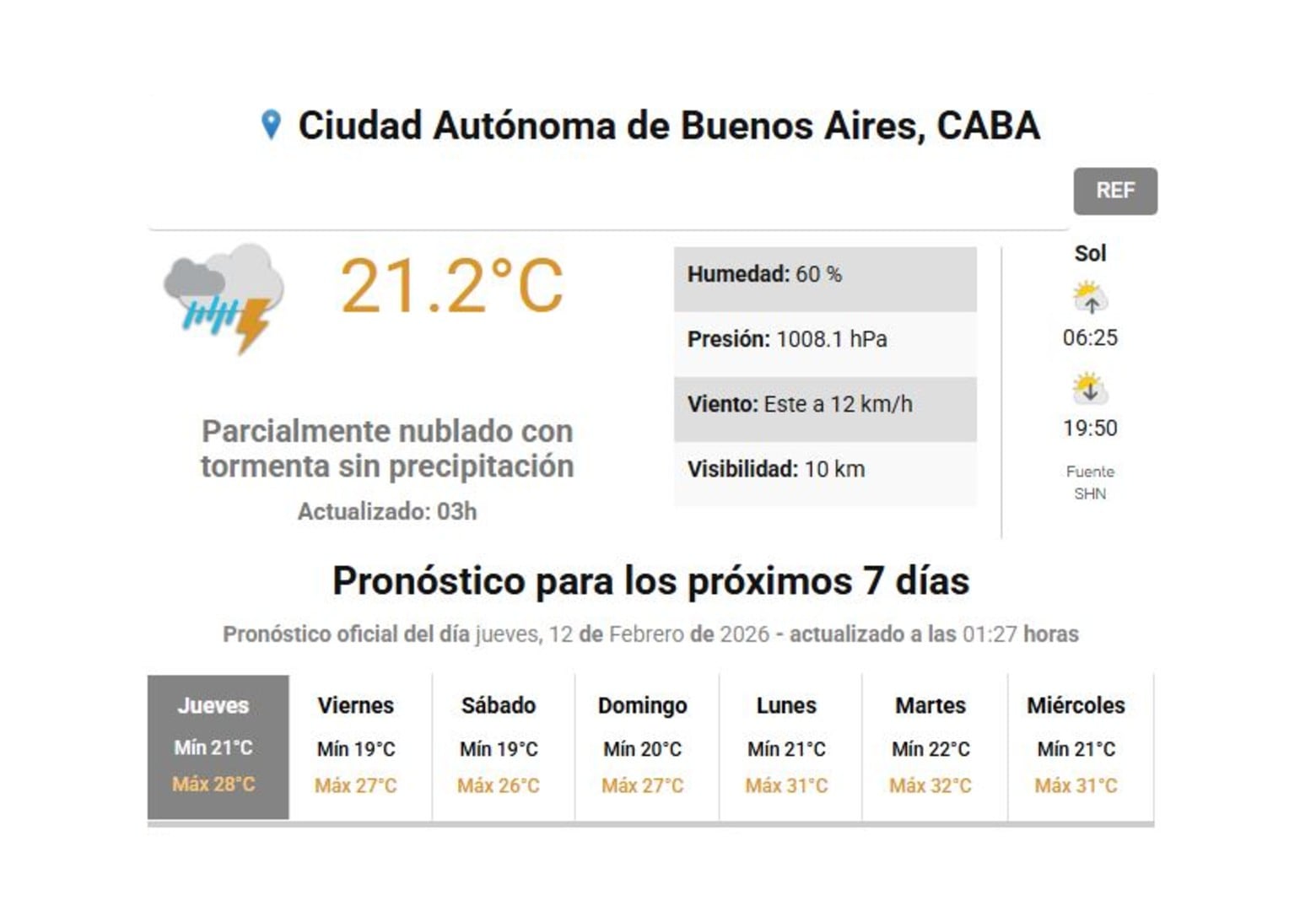 El pronóstico extendido para los próximos días