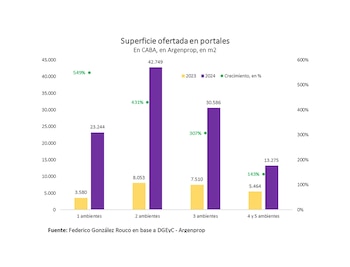 Fuente: Gráfico realizado en base