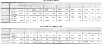 Precios de la Tarifa 1E.