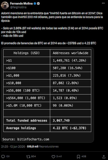 Fernando Molina sobre las criptomonedas de Manuel Adorni