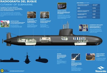 Infografía del submarino S-80 (Navantia)