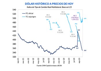 Fuente: GMA Capital: "El peso