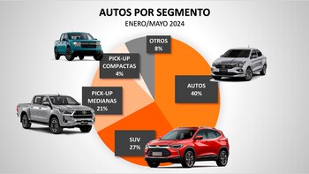 Los SUV ya están en