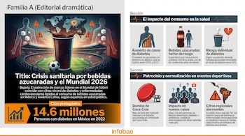 Infografía muestra un estadio de fútbol y un vaso de refresco gigante derramando líquido con un mapa mundial, siluetas humanas con azúcar y advertencias de salud. Incluye gráficos sobre diabetes y patrocinios.