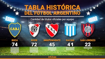 Así está la tabla histórica