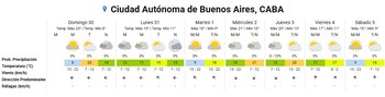 Tabla con el pronóstico del tiempo para la Ciudad Autónoma de Buenos Aires que indica temperaturas, viento y lluvias de siete días