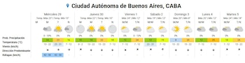 Tabla de pronóstico meteorológico para Ciudad Autónoma de Buenos Aires mostrando el tiempo de siete días con iconos de sol, nubes, temperaturas y datos de viento