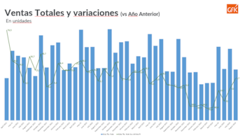 gráfico venta electrodomésticos