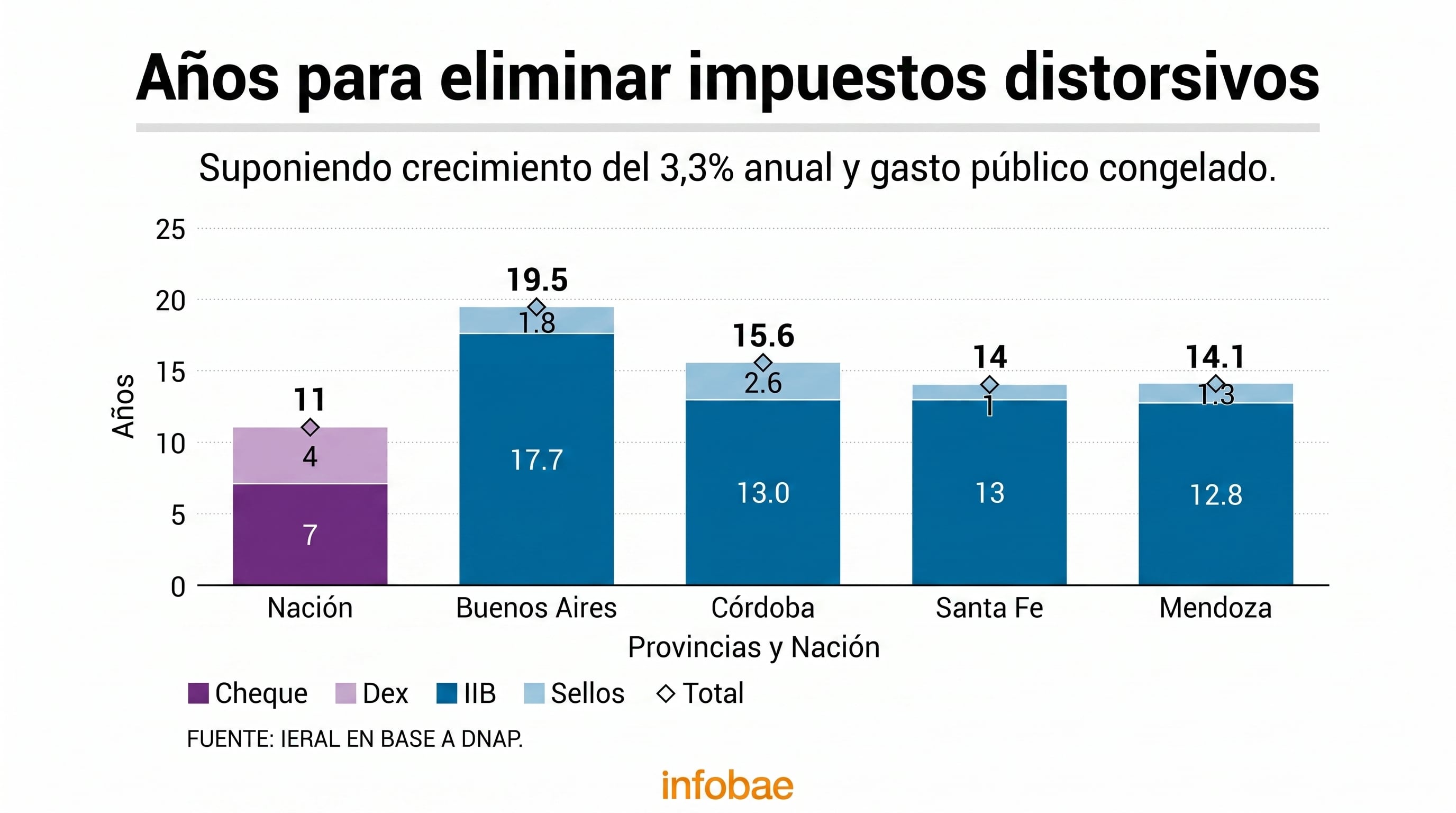 (Imagen Ilustrativa Infobae)