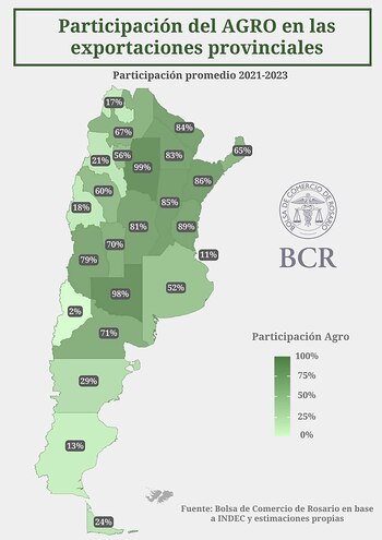 Participación del agro en las