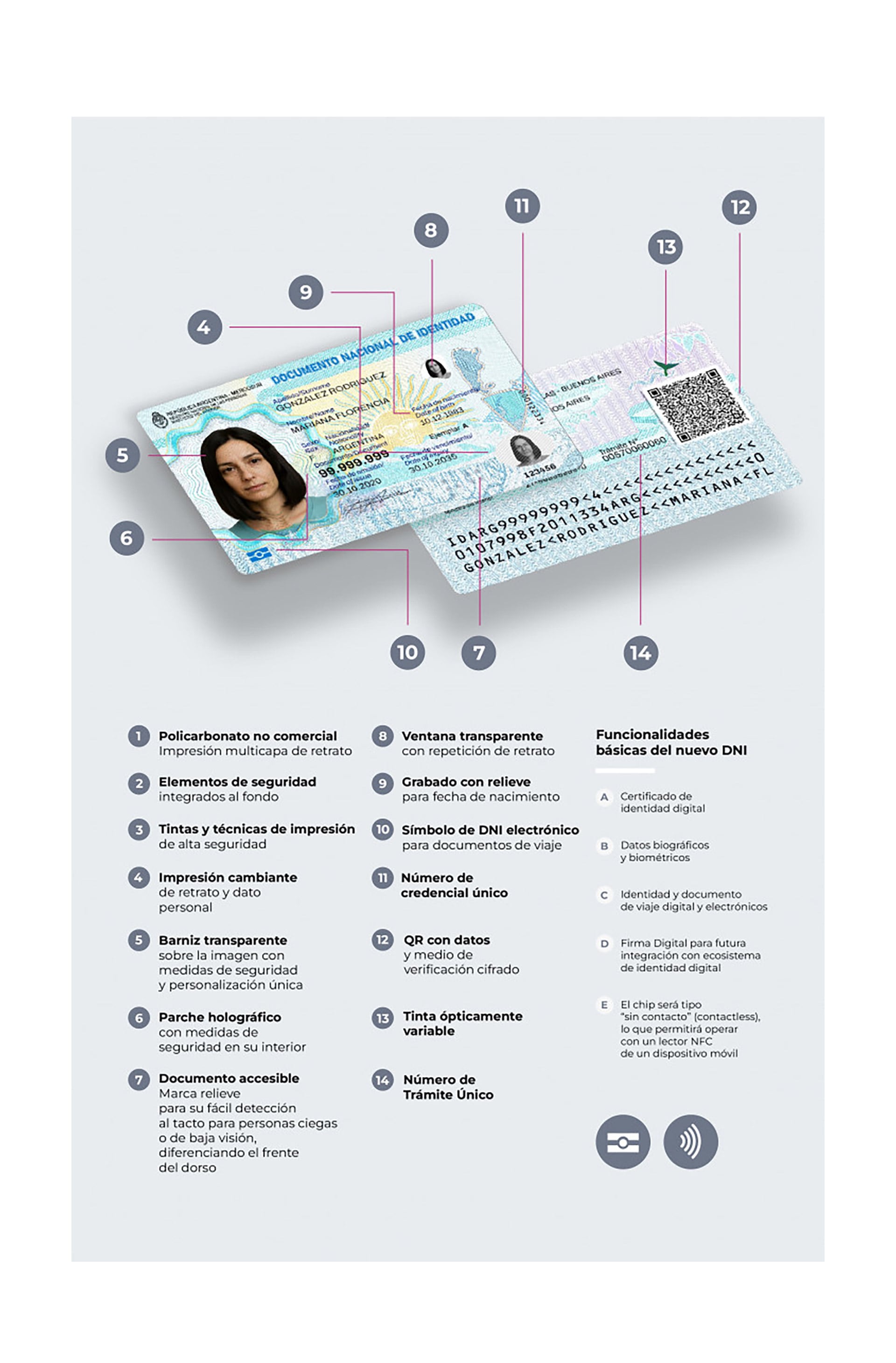 Los nuevos elementos del DNI argentino (RENAPER)