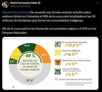 María Fernanda Cabal sobre los cultivos ilícitos en Colombia - crédito @MariaFdaCabal/X