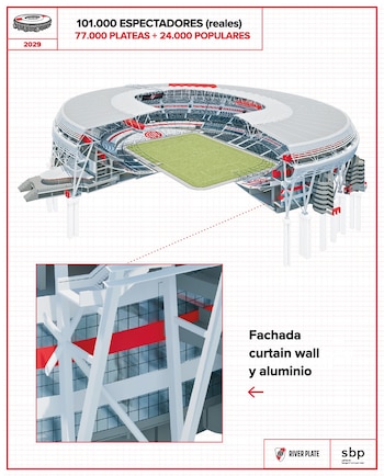 Vista aérea en corte de un estadio de fútbol moderno con césped verde y asientos, mostrando una capacidad para 101.000 personas y detalles de su fachada
