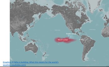 Graphics: El Niño is building.