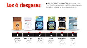 Condones riesgosos. Foto: Revista del