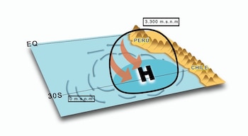 Mantiene las condiciones normales de