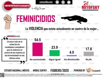 (Foto: Consulta Mitofsky)