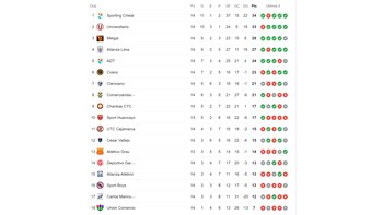 Tabla de posiciones de la