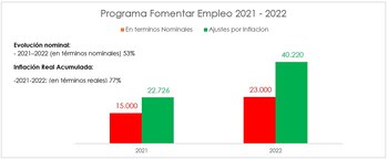 Fuente: Focus Market
