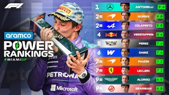 Franco Colapinto terminó 2° en el Power Ranking de la F1 tras Miami