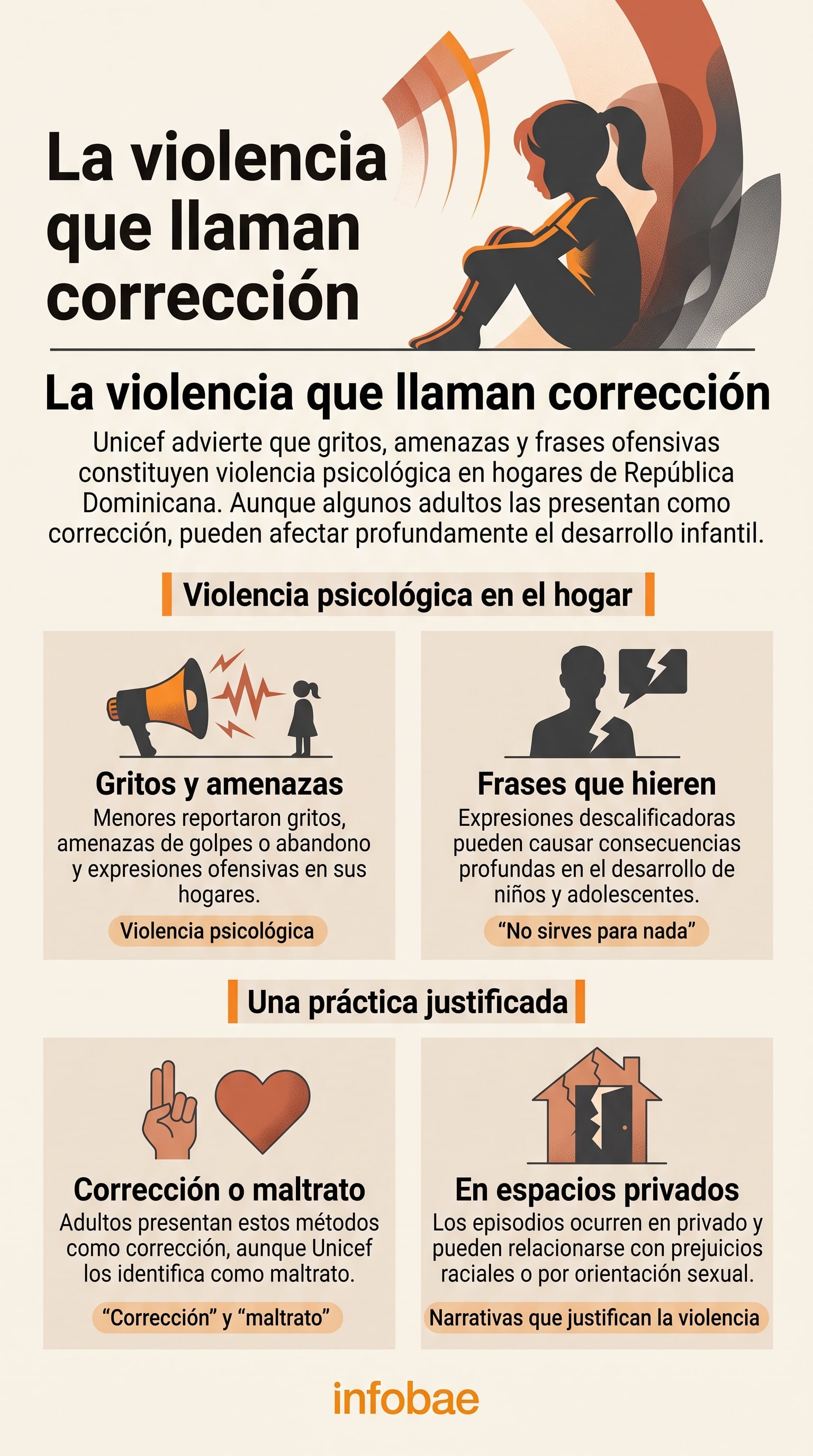 Una infografía detalla las formas de violencia psicológica infantil en República Dominicana y su justificación como método de corrección según Unicef. (Imagen Ilustrativa Infobae)