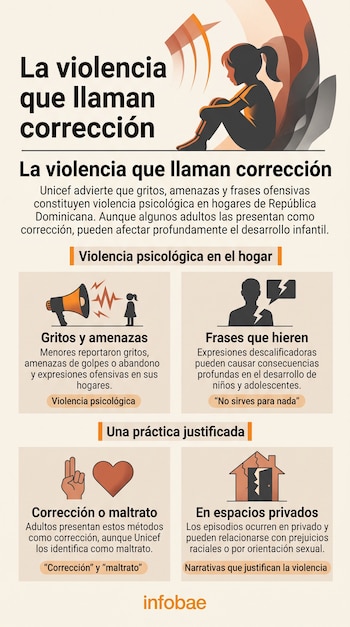 Infografía con silueta de una niña sentada, cuatro iconos con textos explicativos y el logotipo de Infobae al pie.
