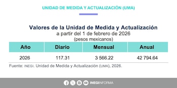 Nueva actualización del UMA 2026