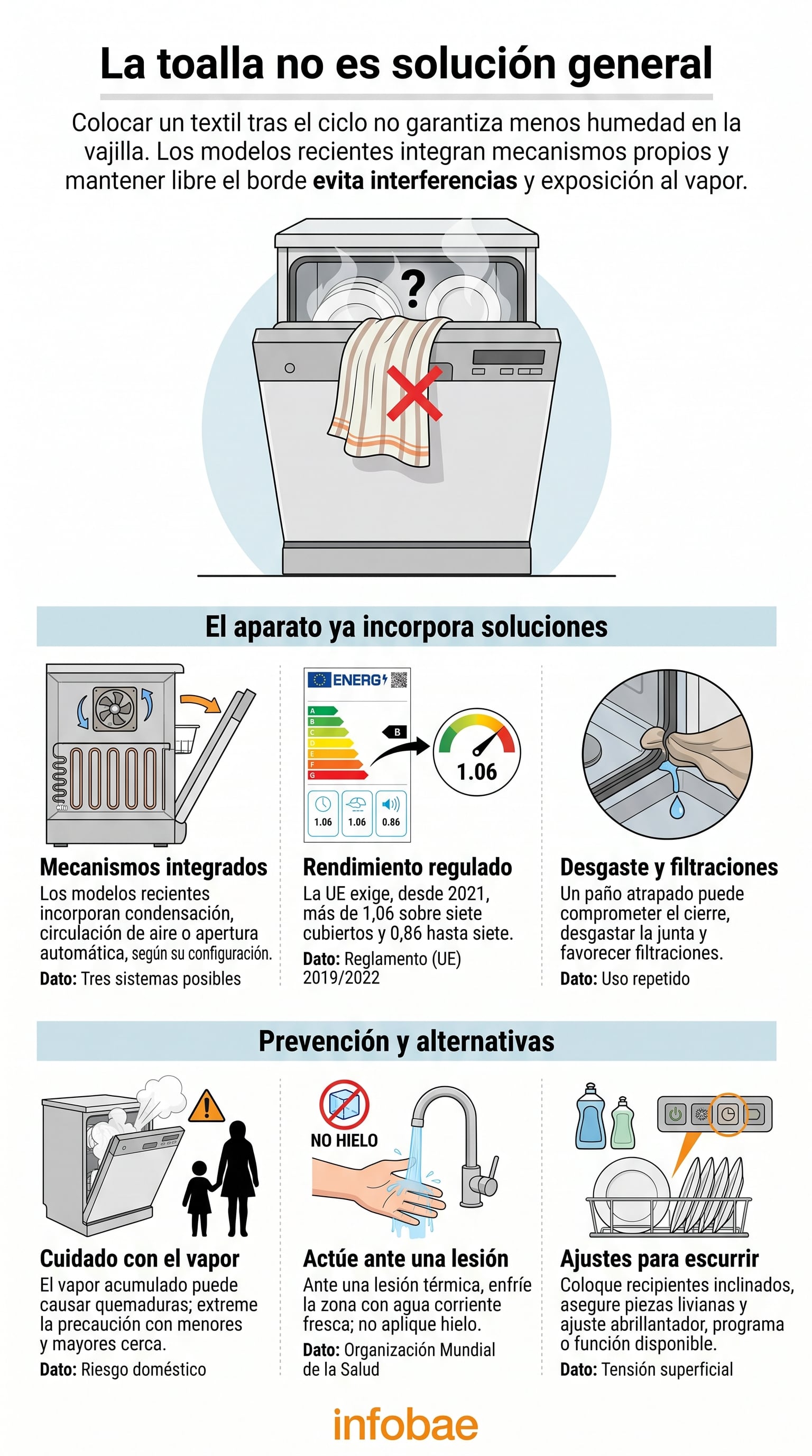 Los modelos recientes incorporan sistemas propios para eliminar la humedad después del lavado. (Imagen Ilustrativa Infobae)