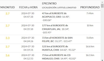 sismo