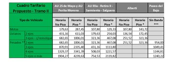 Este es el cuadro tarifario
