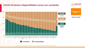 Conferencia Coronavirus (Foto: SSA)