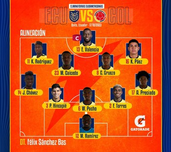 Alineación de la selección de