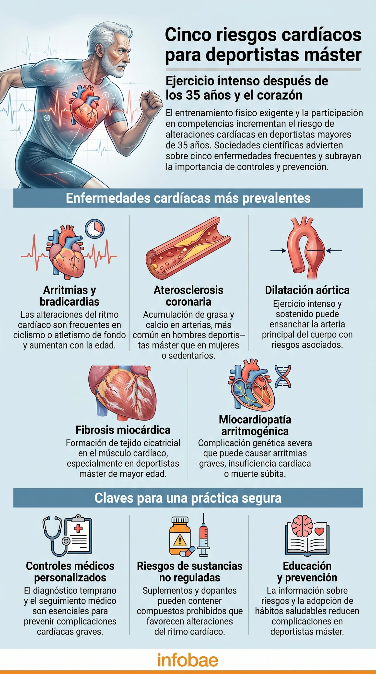Las sociedades científicas advierten que la práctica frecuente de deportes de resistencia y ejercicios intensos incrementa los casos de fibrilación auricular y otras alteraciones cardíacas (Imagen ilustrativa Infobae)