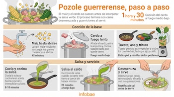 Infografía ilustrada con los pasos para cocinar pozole verde, que incluye ollas, sartenes, licuadora, ingredientes y un plato servido.