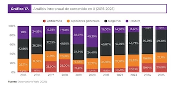 Los registros de los últimos diez años del antisemitismo en Internet