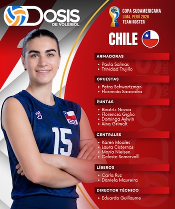 Convocadas de Chile en la Copa Sudamericana de Vóley 2026. (Dosis de Voliebol)