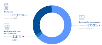 Fuente: Prisma Medios de Pago