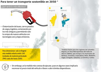La investigadora estudió el sistema