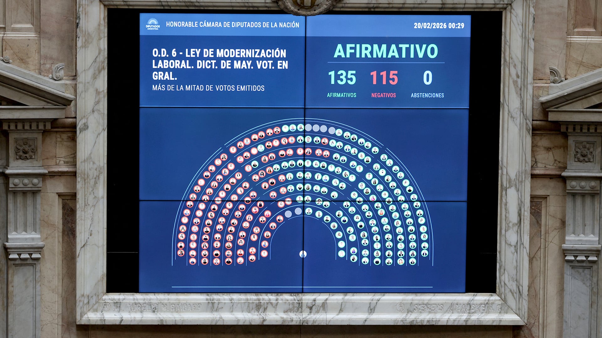 La Ley de Modernización obtuvo la media sanción, luego de que se eliminarán los artículos que modificaban el régimen de licencias médicas (AFP)
