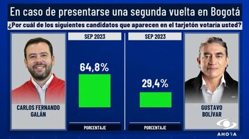 Ante una eventual segunda vuelta