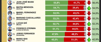 Los ocho intendentes del medio