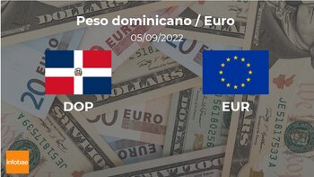 Valor de apertura del euro