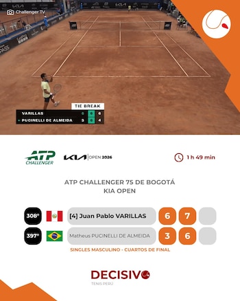 Juan Pablo Varillas avanza en el Challenger de Bogotá. Crédito: X DECISIVO.