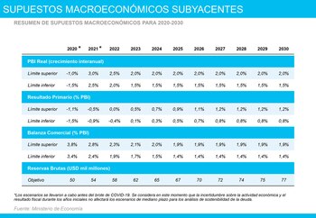 Presentación del ministro Martín Guzmán