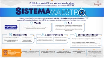 El Sistema Maestro asegura transparencia