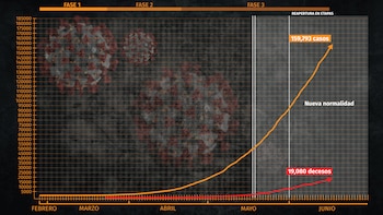 coronavirus mexico grafica portada 180620