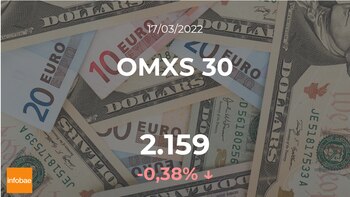 OMX Stockholm 30 neste 17