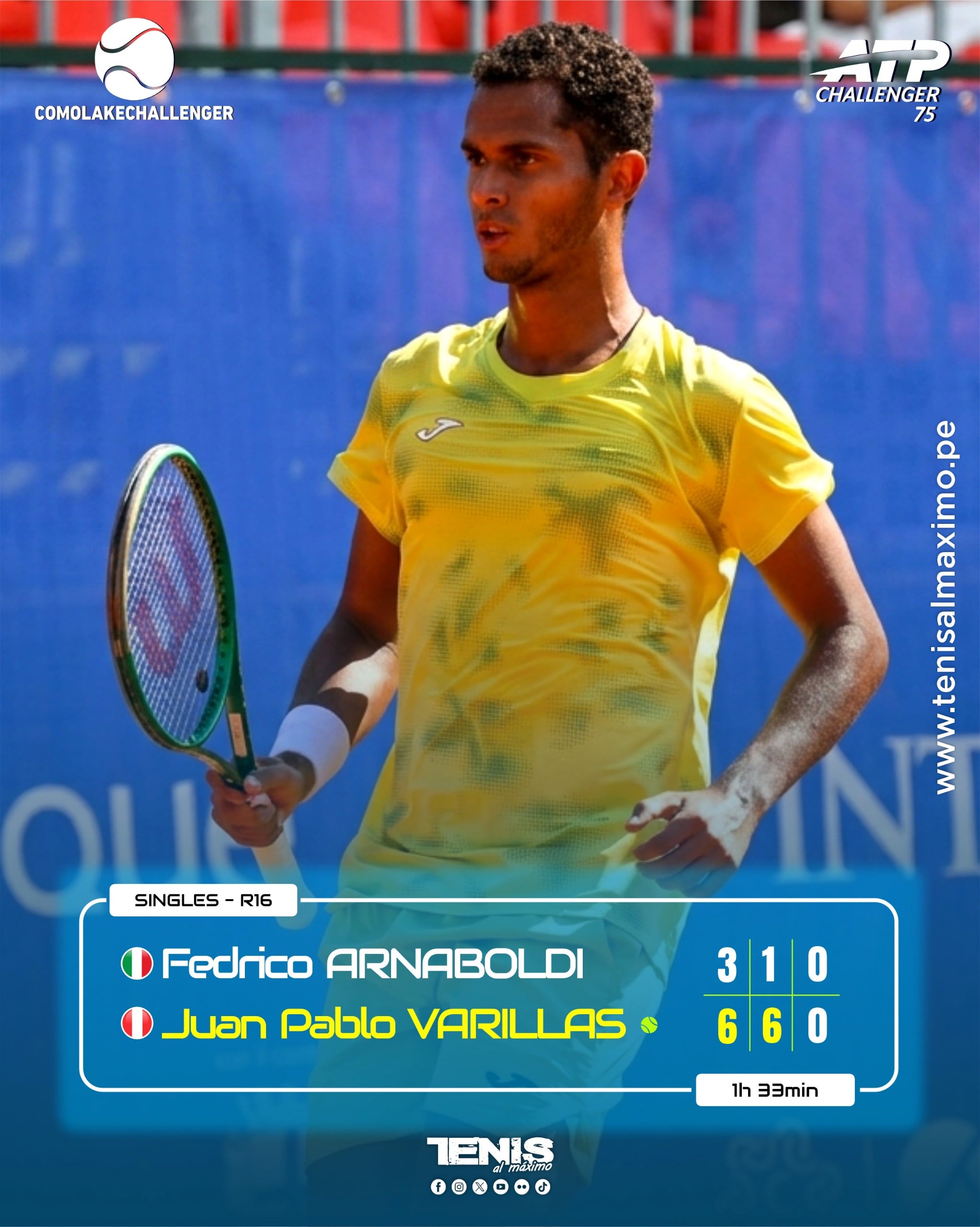 Juan Pablo Varillas se instala por séptima vez en los cuartos de final de un torneo Challenger en la temporada. Crédito: Tenis al Máximo.
