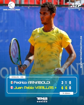 Juan Pablo Varillas se instala por séptima vez en los cuartos de final de un torneo Challenger en la temporada.