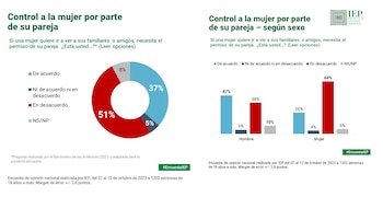 Resultados de la encuesta. -